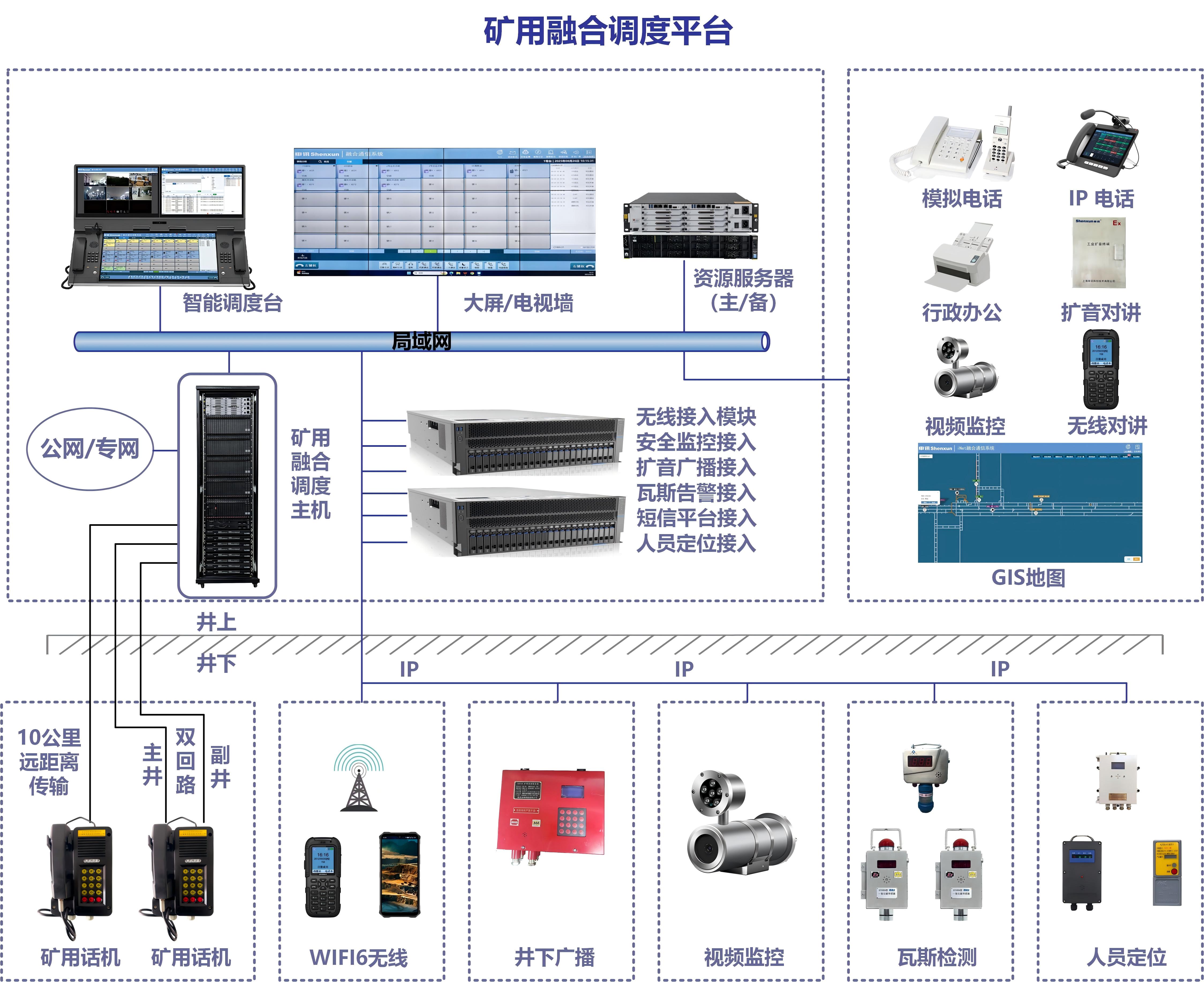 KT727 Mine Dispatch Communication System